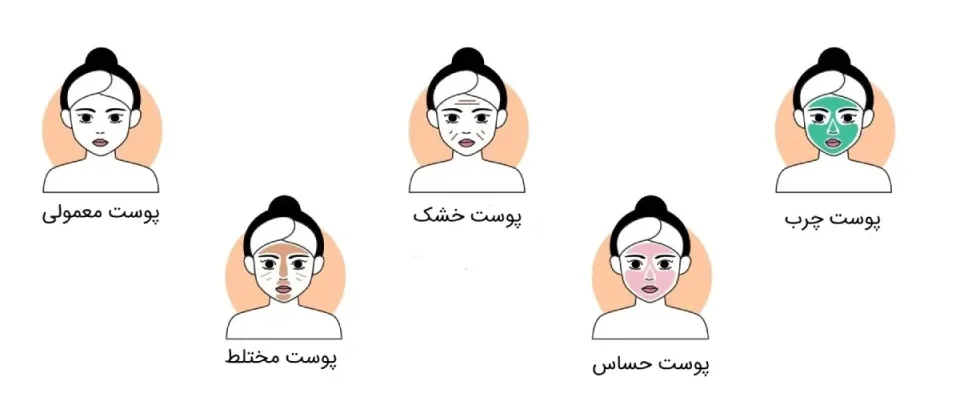 تشخیص نوع پوست +ارایشی مسی
